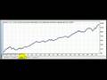 Silicon Forex automated trading robot