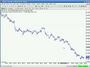 1st on Forex - FX Market Update Sept 4 2008