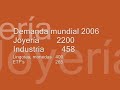 Producción mundial de oro - por OroyFinanzas.com