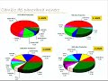 Producción mundial de oro - por OroyFinanzas.com