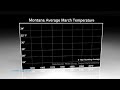 Montana Average March Temperature