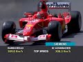 Schumacher (qualifying lap)- Austria 2003