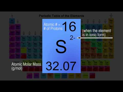 how to read the periodic table