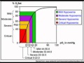 CCRN STUDY TIP: oxyhemoglobin dissociation curve