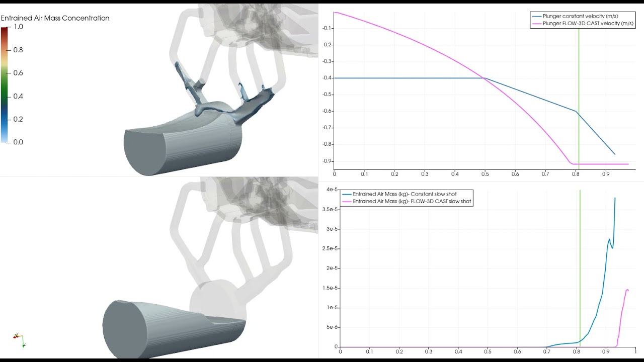 Comparison of slow shot profiles and entrained air during a HPDC filling simulation |FLOW-3D CAST