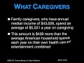 Spinning Wheel - Does the Probability Land on Caregiving?