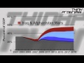 How The Bush Tax Cuts Blew Up The Deficit And ...