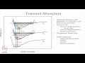 Mod-01 Lec-29 Ultrafast Process (Contd.)