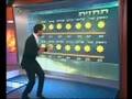 יותם בל - תחזית מזג האוויר של ערוץ 10 - יוני 2008