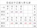 中古漢語語音教程-14 宕攝