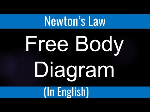 how to draw free body diagrams