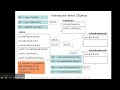 CS072 24e Problema de Clases y Objetos en PHP - 05 de 13