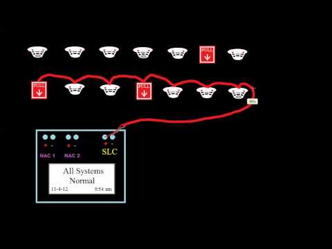 Introduction to fire alarms 21 - Intelligent Panels