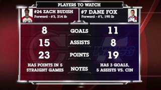 CYCLONES TV: Rink Report - January 24, 2014