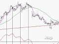 www.nebadawn.com Divergence Explained www.nebadawn.com Divergence Explained