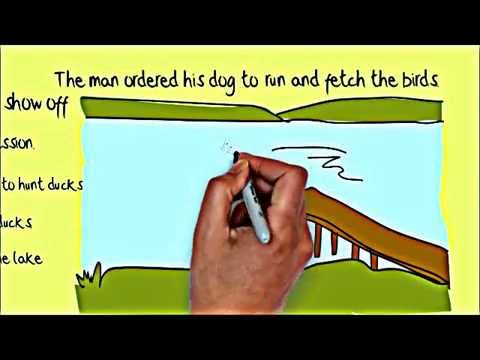 how to assess motivation