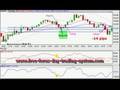 Forex Course