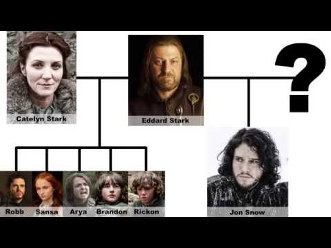 R - La teoría sobre los padres de Jon Nieve en vídeo. Podéis leerla en profundidad aquí: http://lossietereinos.com/quienes-son-los-padres-de-jon-nieve-ensayo-y-conclusiones-sin-spoilers/