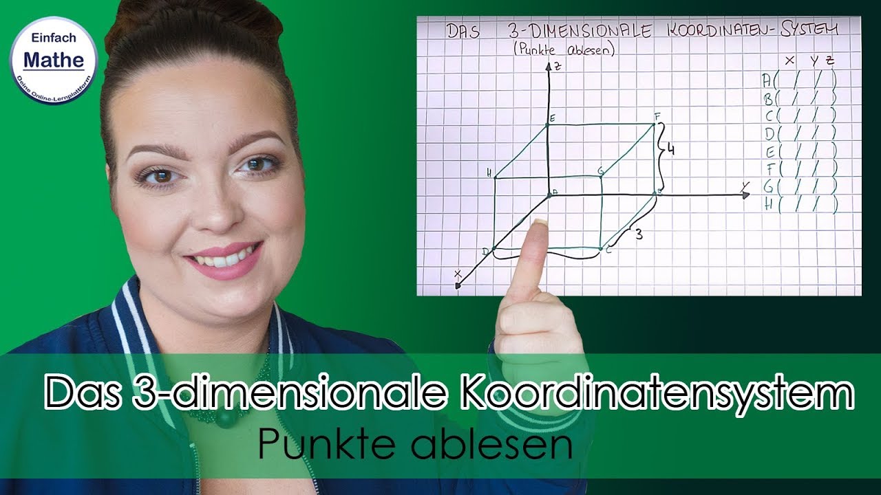 3 dimensionales Koordinatensystem | Punkte ablesen by einfach mathe!