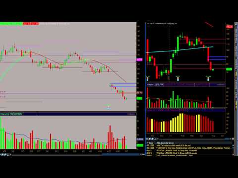 Day-Trading $nflx Cotton Futures options & stock “LIVE VIDEO”