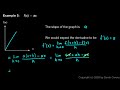 Some simple examples of derivatives. These examples show that the definition of the derivative, worked out algebraically, gives the very results we would expect in the simple cases that we can understand intuitively.