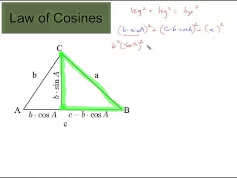 how to prove law of cosines