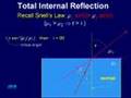 Total Internal Reflection