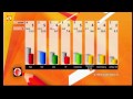 Samenvatting van de verkiezing in Brabant. Kijk naar de opkomst, de grootste partijen en wat de grote steden in de provincie hebben gedaan.