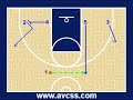 Basketball - Quick Hitter out of 1-4 Flex Set Basketball - Quick Hitter out of 1-4 Flex Set