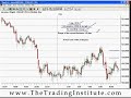 Forex Trading, Trade The FX market, Online Seminar, Part 10