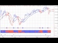 Stock Trading - The Calm Before The Storm