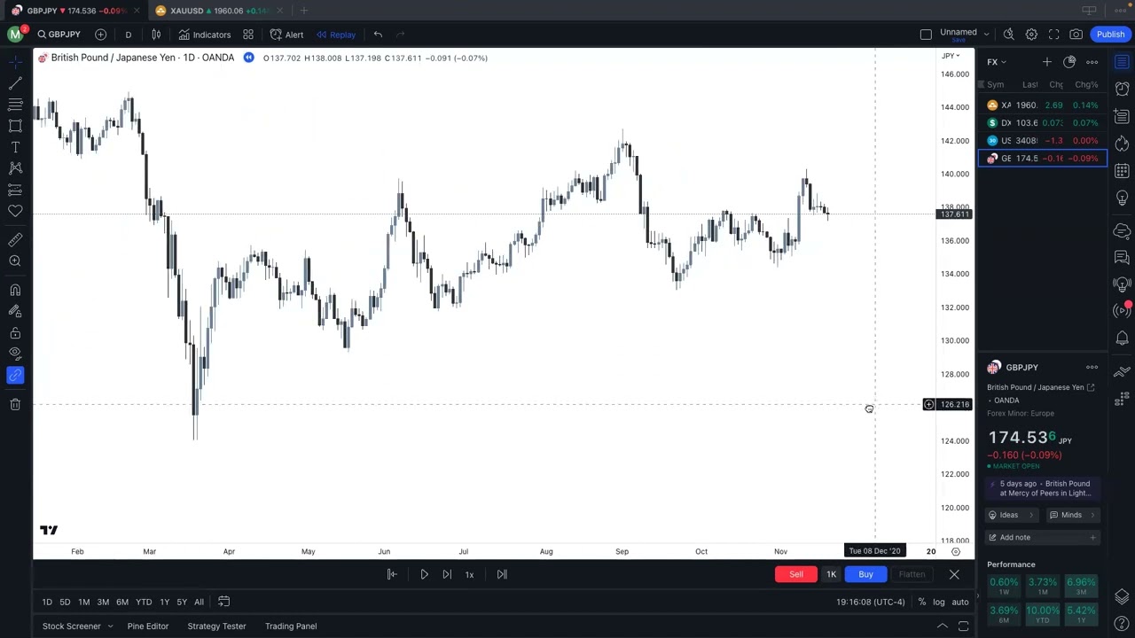 MARKET STRUCTURE 6:12:23