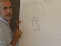 Vacuum Tube: How Does It Work? (Part 1) http://bit.ly/10DmFI (in English)