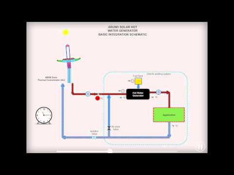 ARUN® SOLAR HOT WATER GENERATOR BASIC INTEGRATION SCHEMATIC SCHEME 2
