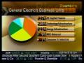 General Electric Shares Lower on Regulation Concerns - Bloomberg