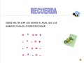 Propiedades de la Multiplicación