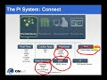 The PI System collects, stores, and manages data from your plant or process. You connect your data sources to one or more PI Interface Nodes. The Interface Nodes send the data to the PI Server. Users get data from the PI Server and display it with client tools (for example, PI ProcessBook, PI DataLink, and PI WebParts). At youtube.com you can see where this video is in the sequence of videos on this topic. If you are a subscriber to our Virtual Learning Lab Environment at learning.osisoft.com you can log in to your own personal PI System to use for practice and testing. Video content is copyright of OSIsoft, LLC - 2011. All rights reserved. Any redistribution or reproduction of part or all of the contents in any form is prohibited other than for your personal and non-commercial use.