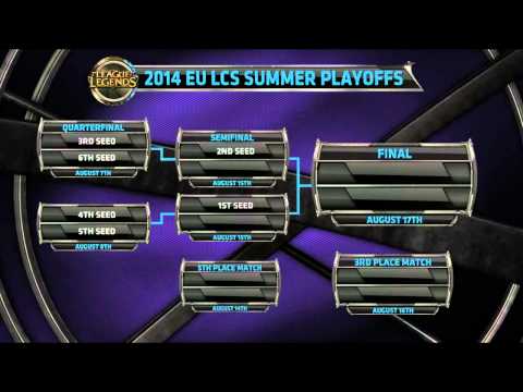 Recap of S4 EU LCS Summer split 2014 Week 10 and Welcome to Super Week 11 Day 1!