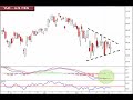 10/5/08, ISE FX Options Weekly Outlook