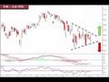 videos de 10/5/08, ISE FX Options Weekly Outlook