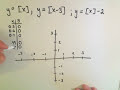 Graphing the Greatest Integer or Floor Function