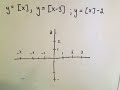Graphing the Greatest Integer or Floor Function