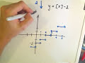 Graphing the Greatest Integer or Floor Function