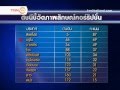 ตอนที่ 80 อาเซียนกับการแก้ปัญหาคอร์รัปชั่น ตอนที่ 80 อาเซียนกับการแก้ปัญหาคอร์รัปชั่น