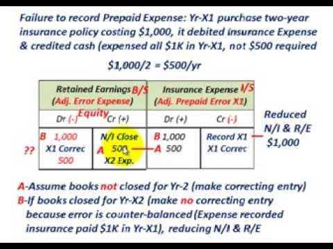 how to accrue insurance expenses