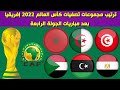 The Best 22 ترتيب مجموعات تصفيات كأس العالم 2022