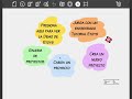 Material Educativo Sugar/Etoys