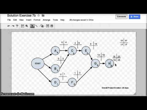 how to draw cpm chart in excel