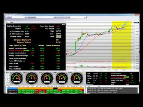 StockMarketFunding - http://www.StockMarketFunding.com Learn How to Trade Stocks Like a Market Maker (StockMarketFunding Review). For people considering joining us for the 5 day ...