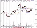 Nasdaq, SP500, Dow Jones Stock Market Review 9/10/07
